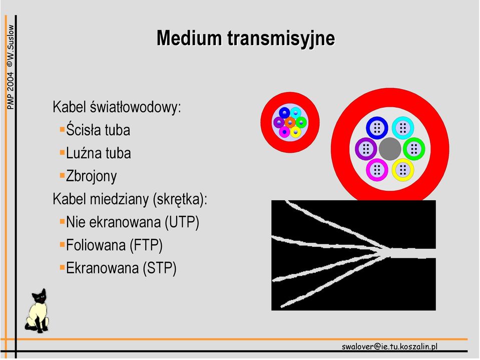 (skrętka): Nie ekranowana (UTP)