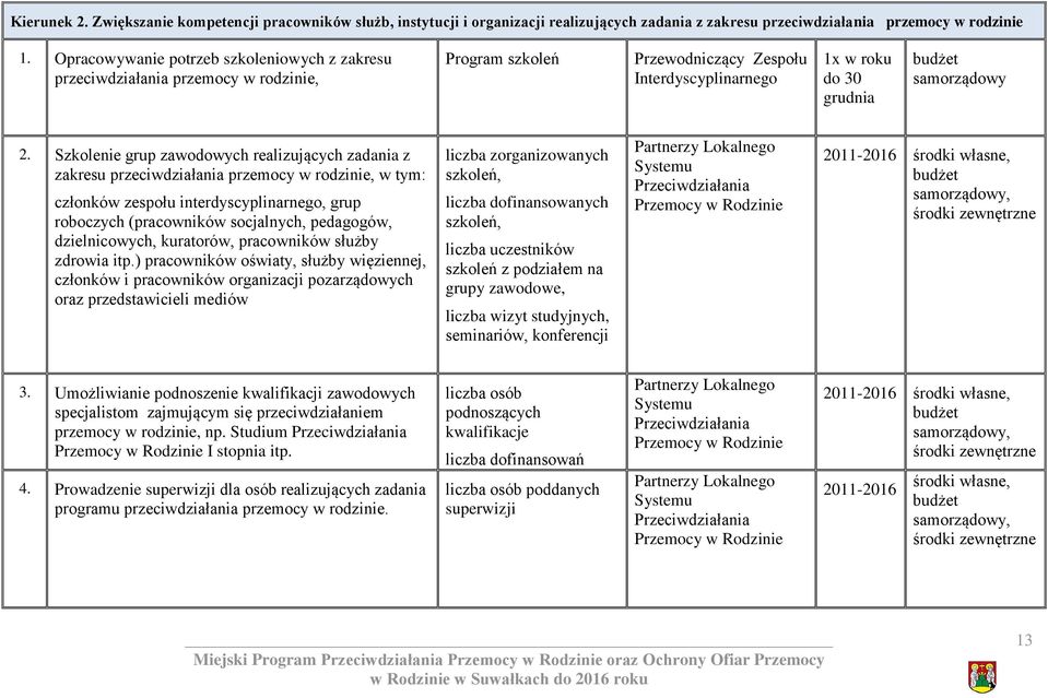 Szkolenie grup zawodowych realizujących zadania z zakresu przeciwdziałania przemocy w rodzinie, w tym: członków zespołu interdyscyplinarnego, grup roboczych (pracowników socjalnych, pedagogów,