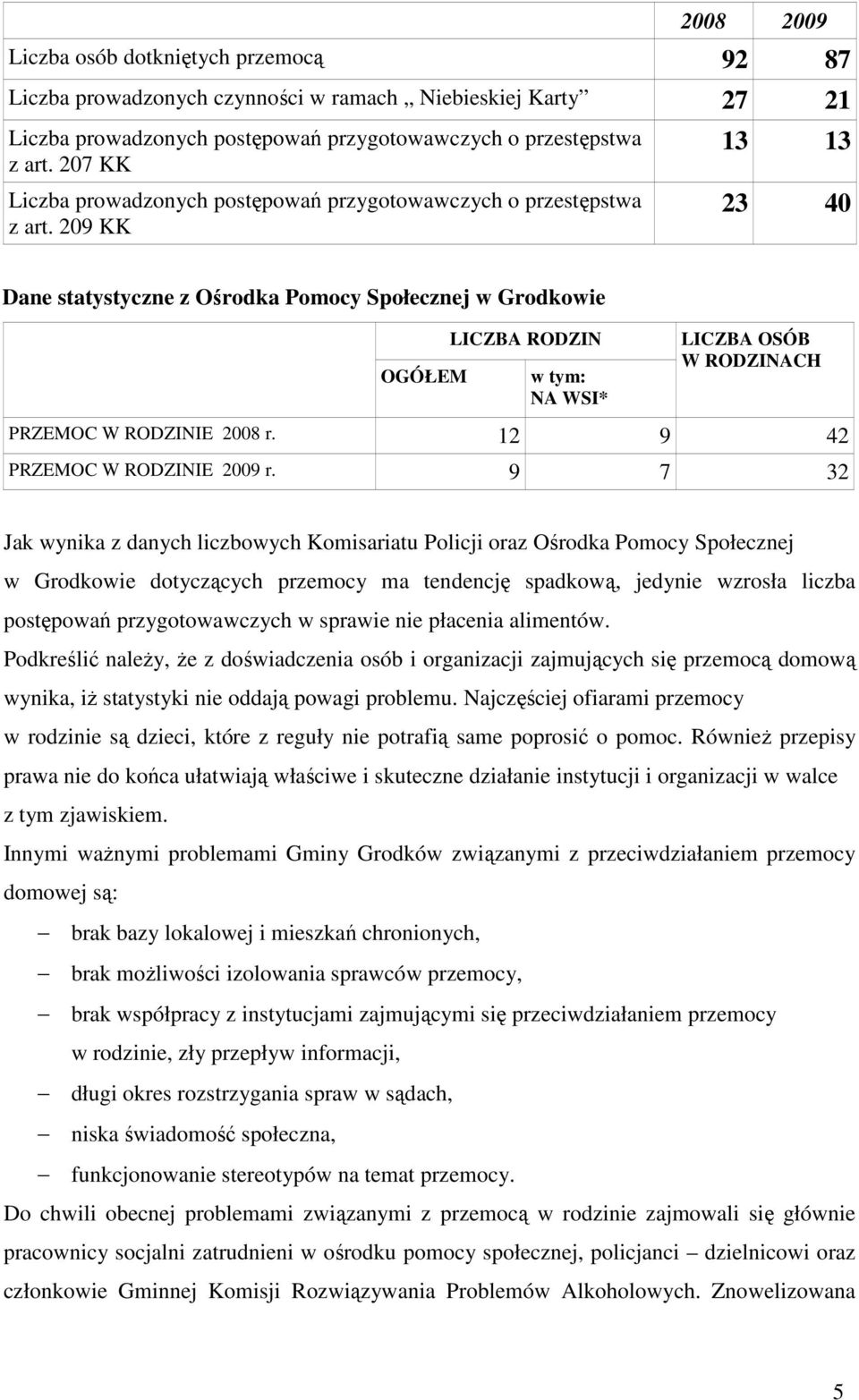 209 KK 13 13 23 40 Dane statystyczne z Ośrodka Pomocy Społecznej w Grodkowie OGÓŁEM LICZBA RODZIN w tym: NA WSI* LICZBA OSÓB W RODZINACH PRZEMOC W RODZINIE 2008 r. 12 9 42 PRZEMOC W RODZINIE 2009 r.