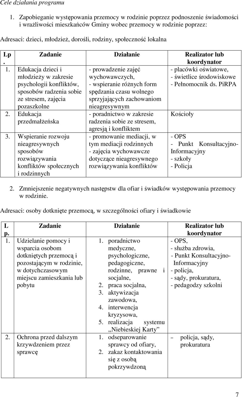 społeczność lokalna Lp. Zadanie Działanie Realizator lub koordynator 1.