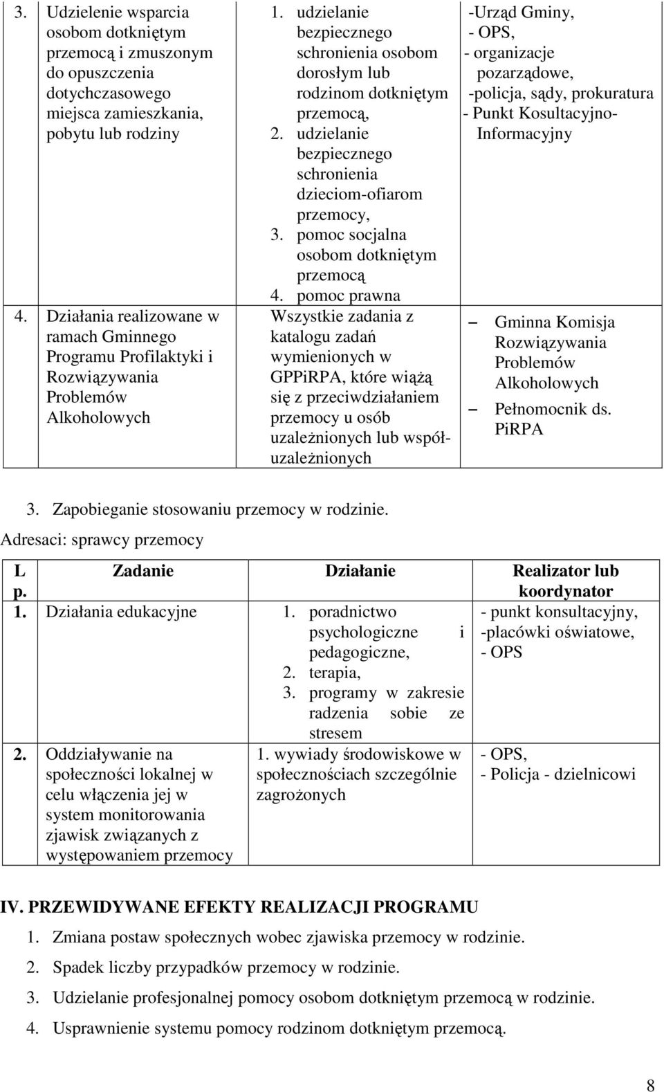 udzielanie bezpiecznego schronienia dzieciom-ofiarom przemocy, 3. pomoc socjalna osobom dotkniętym przemocą 4.