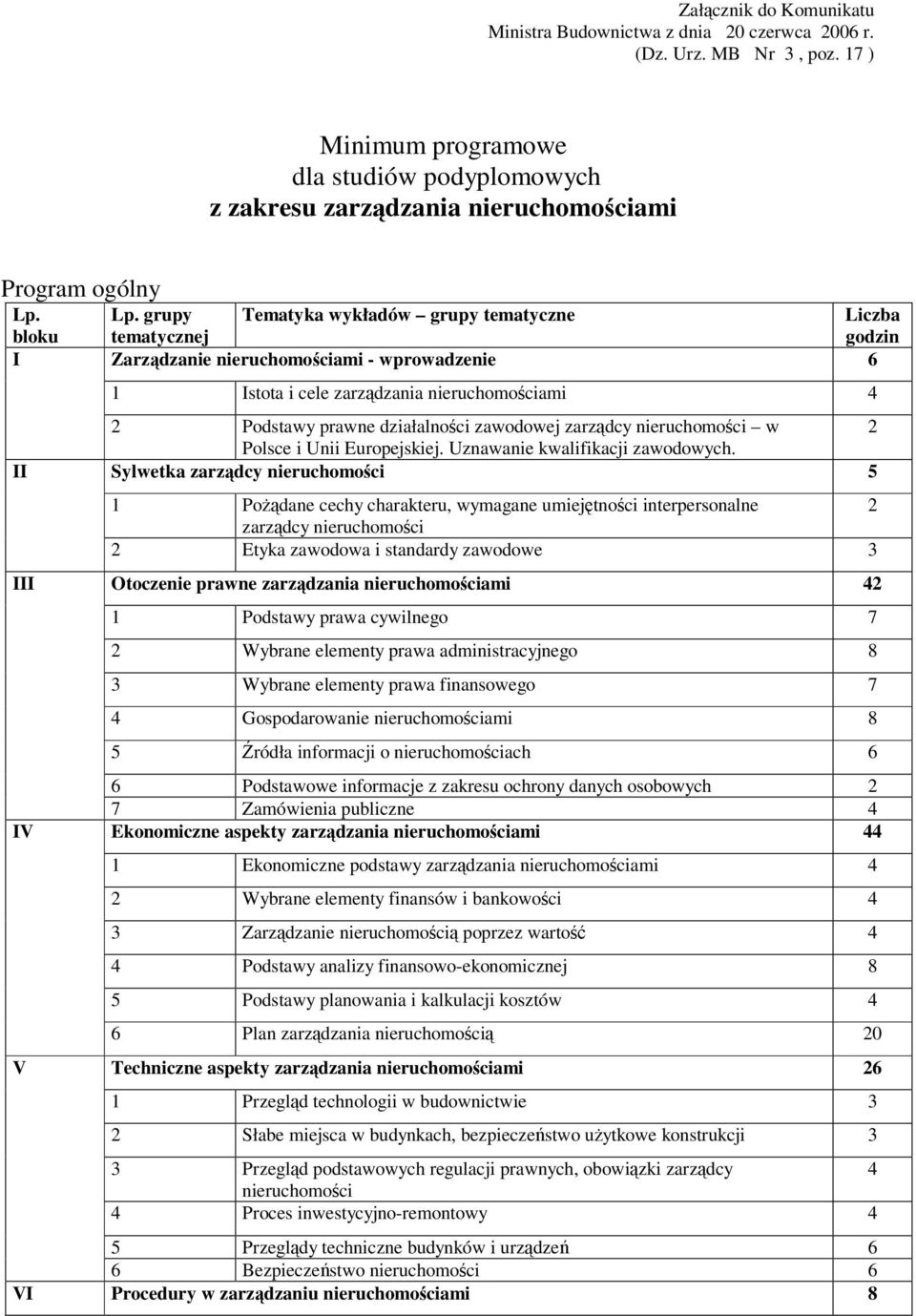 grupy Tematyka wykładów grupy tematyczne Liczba tematycznej godzin Zarzdzanie nieruchomociami - wprowadzenie 6 1 Istota i cele zarzdzania nieruchomociami 4 2 Podstawy prawne działalnoci zawodowej