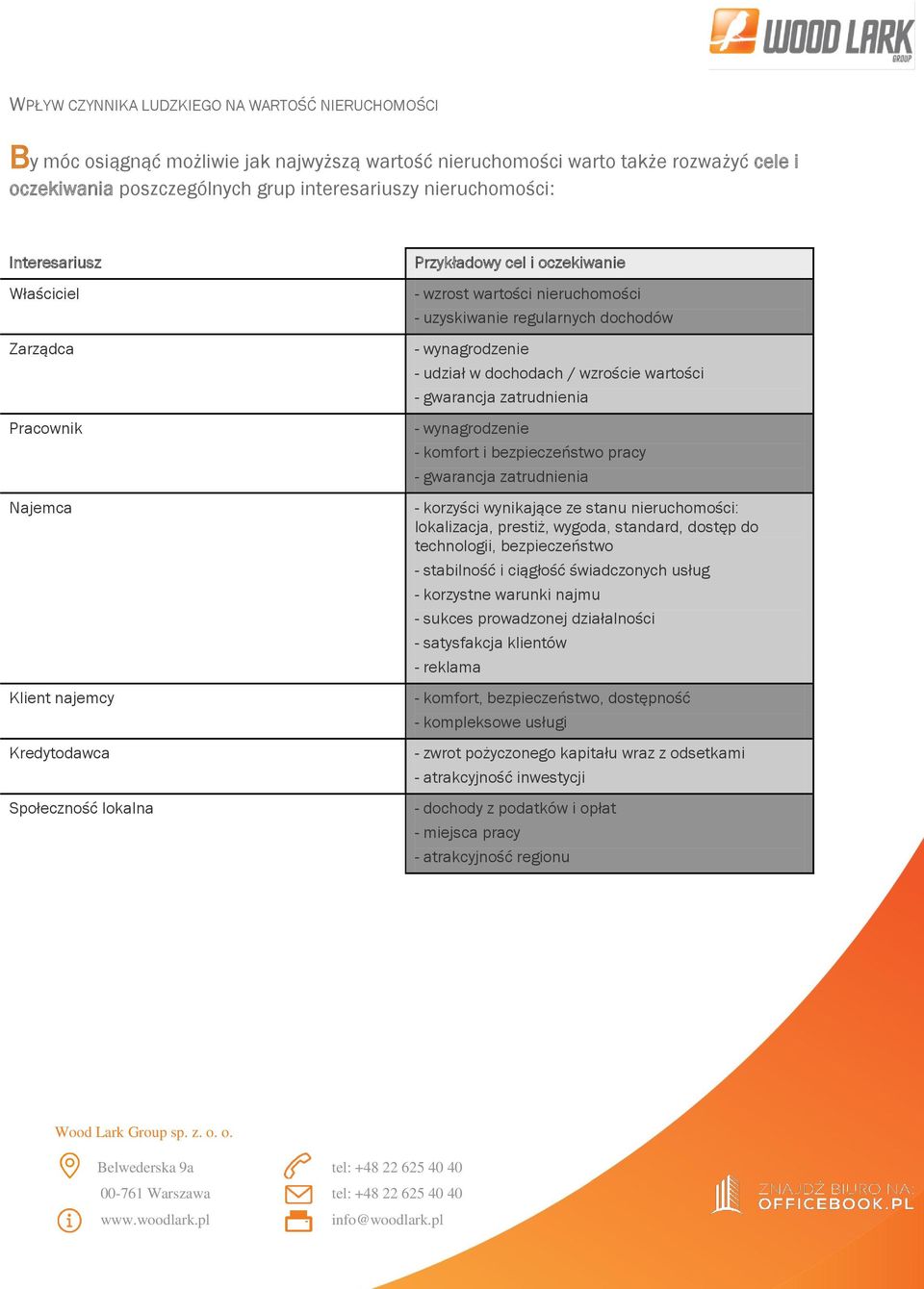 regularnych dochodów - wynagrodzenie - udział w dochodach / wzroście wartości - gwarancja zatrudnienia - wynagrodzenie - komfort i bezpieczeństwo pracy - gwarancja zatrudnienia - korzyści wynikające