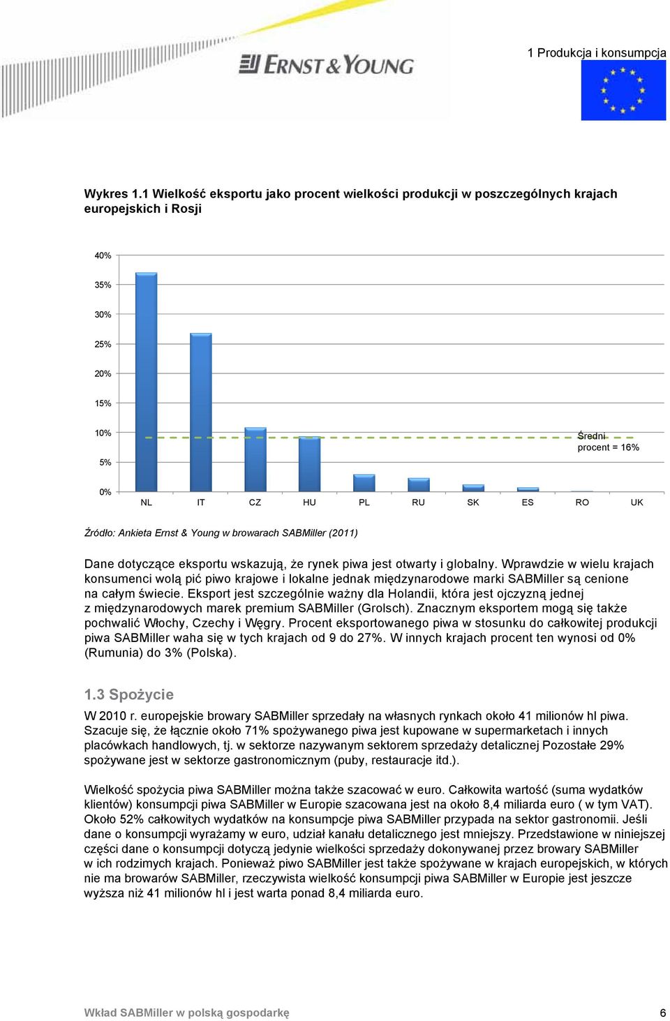 Ernst & Young w browarach SABMiller (2011) Dane dotyczące eksportu wskazują, że rynek piwa jest otwarty i globalny.