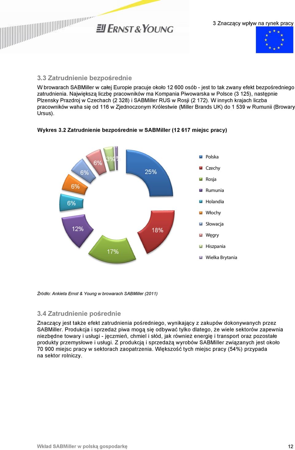 W innych krajach liczba pracowników waha się od 116 w Zjednoczonym Królestwie (Miller Brands UK) do 1 539 w Rumunii (Browary Ursus). Wykres 3.