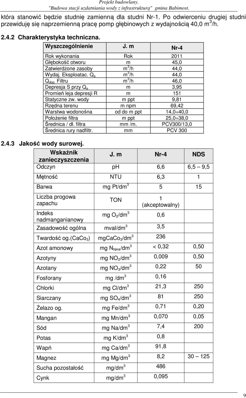 Filtru m 3 /h 46,0 Depresja S przy Q e m 3,95 Promień leja depresji R m 151 Statyczne zw.