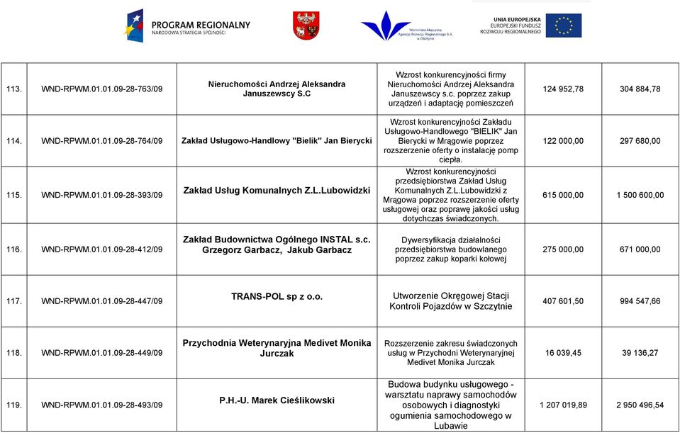 Lubowidzki Zakładu Usługowo-Handlowego "BIELIK" Jan Bierycki w Mrągowie poprzez rozszerzenie oferty o instalację pomp ciepła. przedsiębiorstwa Zakład Usług Komunalnych Z.L.Lubowidzki z Mrągowa poprzez rozszerzenie oferty usługowej oraz poprawę jakości usług dotychczas świadczonych.