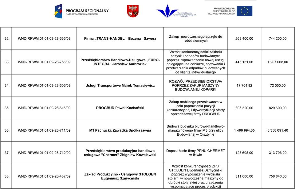 Jarosław Ambroziak zakładu odzysku odpadów budowlanych poprzez wprowadzenie nowej usługi polegającej na odbiorze, sortowaniu i przetwarzaniu odpadów budowlanych od klienta indywidualnego 445 131,06 1