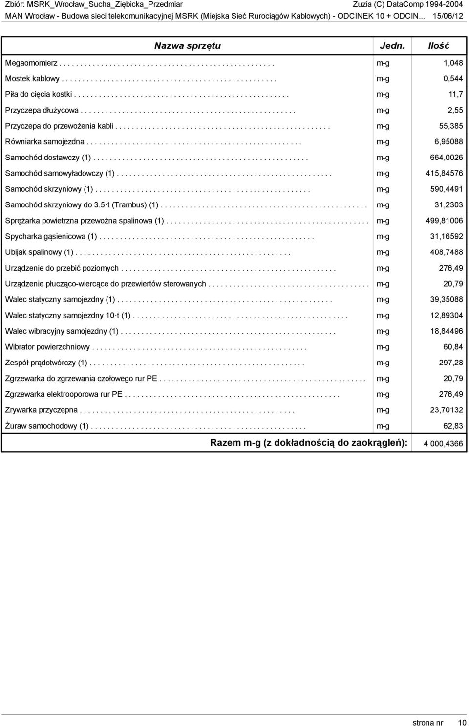 ................................................... m-g 55,385 Równiarka samojezdna.................................................... m-g 6,95088 Samochód dostawczy (1).