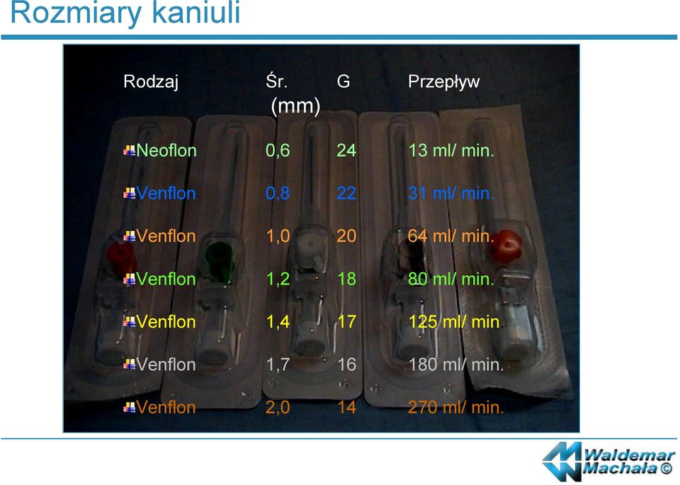 Venflon 0,8 22 31 ml/ min. Venflon 1,0 20 64 ml/ min.