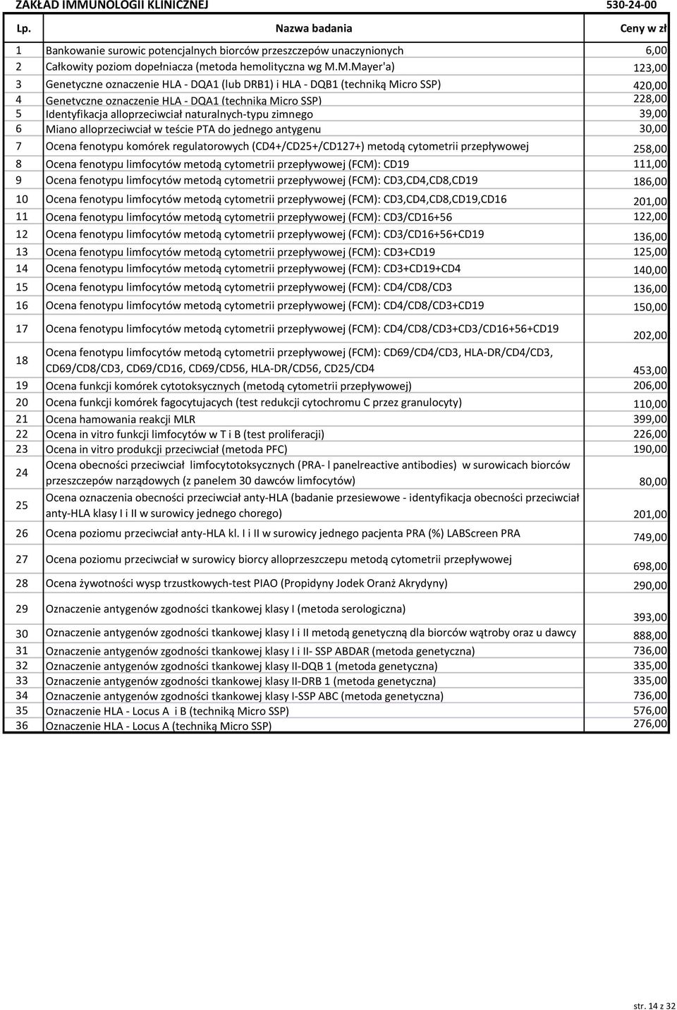 M.Mayer'a) 123,00 3 Genetyczne oznaczenie HLA - DQA1 (lub DRB1) i HLA - DQB1 (techniką Micro SSP) 420,00 4 Genetyczne oznaczenie HLA - DQA1 (techniką Micro SSP) 228,00 5 Identyfikacja alloprzeciwciał