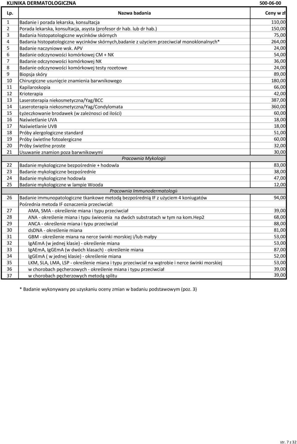 APV 24,00 6 Badanie odczynowości komórkowej CM + NK 54,00 7 Badanie odczynowości komórkowej NK 36,00 8 Badanie odczynowości komórkowej testy rozetowe 24,00 9 Biopsja skóry 89,00 10 Chirurgiczne