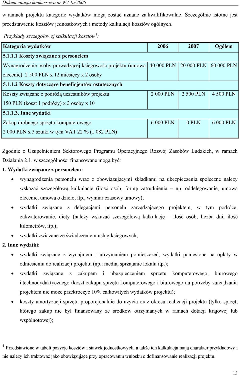 : Kategoria wydatków 2006 2007 Ogółem 5.1.