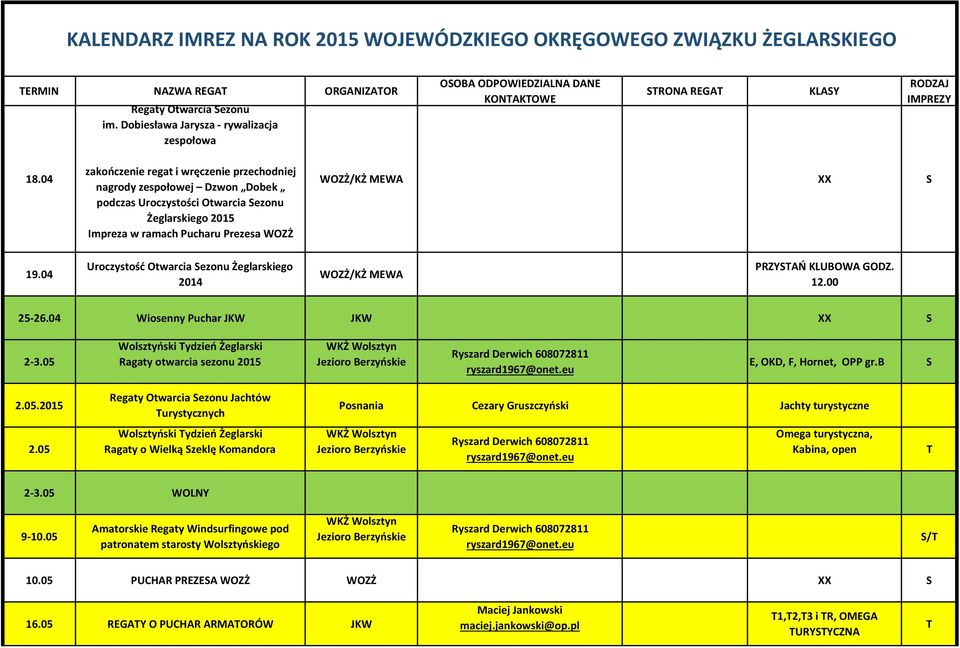 04 zakończenie regat i wręczenie przechodniej nagrody zespołowej Dzwon Dobek podczas Uroczystości Otwarcia ezonu ego 2015 Impreza w ramach Pucharu Prezesa WOZŻ WOZŻ/KŻ MEWA XX 19.