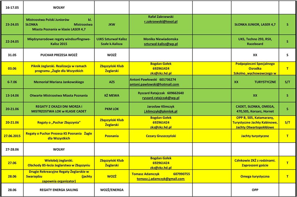 06 Piknik żeglarski. Realizacja w ramach programu Żagle dla Wszystkich Podpopieczni pecjalnego Osrodka zkolno_wychowawczego w 6-7.06 Memoriał Mariana Jankowskiego AZ Antoni Pawłowski 601736274 antoni.