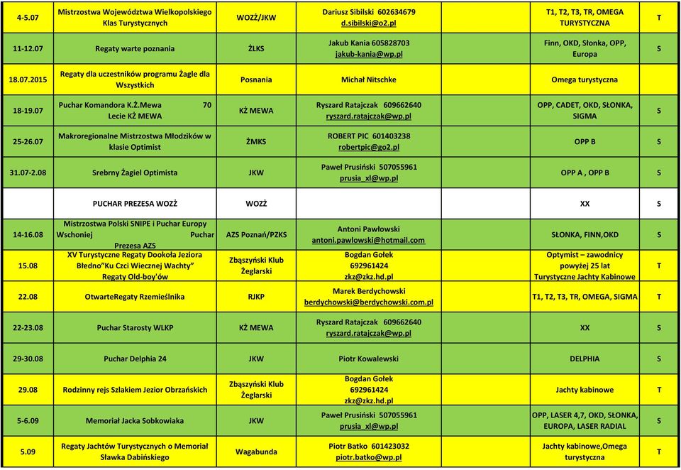 07 Puchar Komandora K.Ż.Mewa 70 Lecie KŻ MEWA KŻ MEWA OPP, CADE, OKD, ŁONKA, IGMA 25-26.07 Makroregionalne Mistrzostwa Młodzików w klasie Optimist ŻMK ROBER PIC 601403238 robertpic@go2.pl OPP B 31.