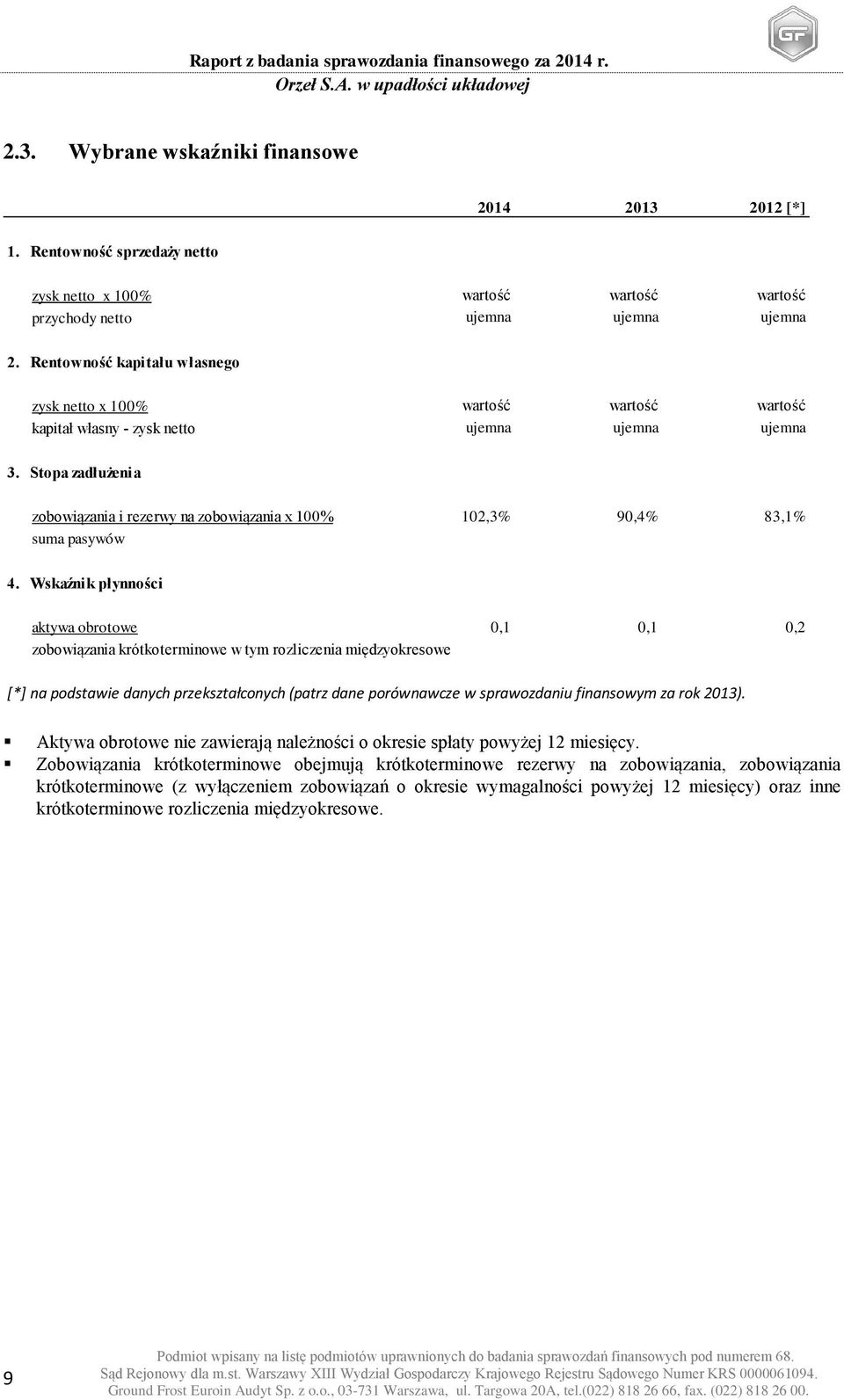 Stopa zadłużenia zobowiązania i rezerwy na zobowiązania x 100% 102,3% 90,4% 83,1% suma pasywów 4.