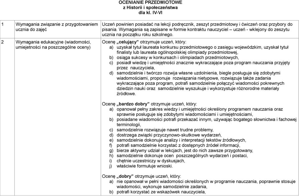 i ćwiczeń oraz przybory do pisania. Wymagania są zapisane w formie kontraktu nauczyciel uczeń - wklejony do zeszytu ucznia na początku roku szkolnego.