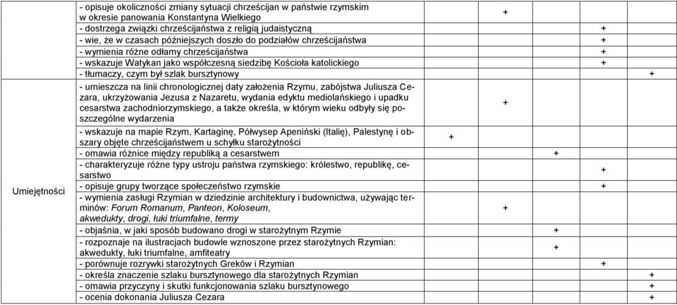 bursztynowy - umieszcza na linii chronologicznej daty założenia Rzymu, zabójstwa Juliusza Cezara, ukrzyżowania Jezusa z Nazaretu, wydania edyktu mediolańskiego i upadku cesarstwa zachodniorzymskiego,