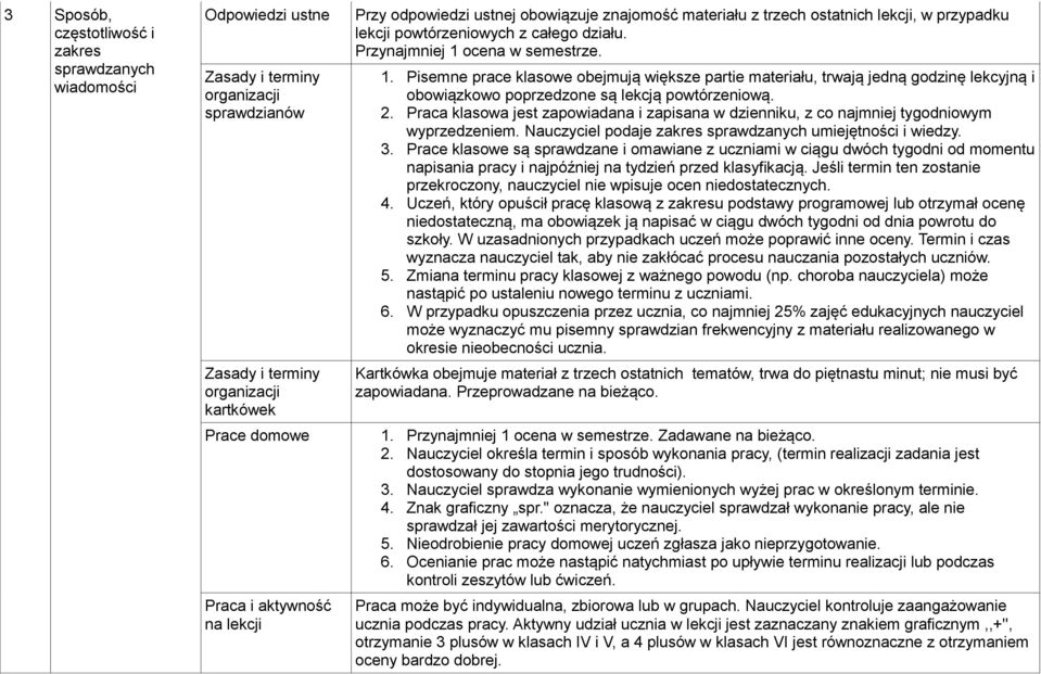 ocena w semestrze. 1. Pisemne prace klasowe obejmują większe partie materiału, trwają jedną godzinę lekcyjną i obowiązkowo poprzedzone są lekcją powtórzeniową. 2.