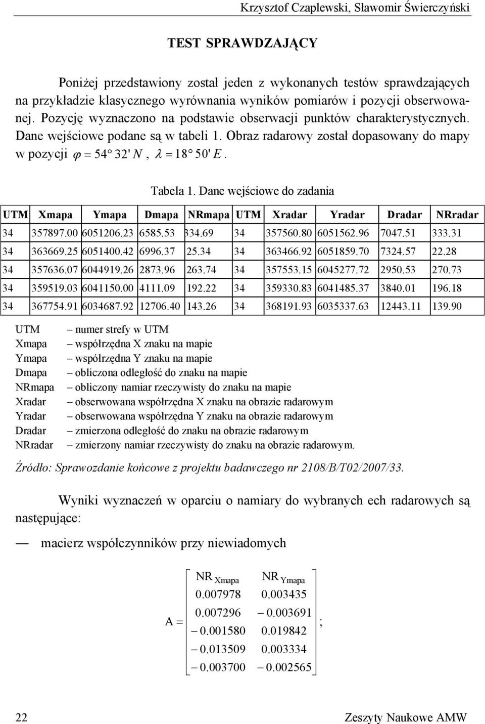 Dane wejścowe do zadana UM Xmapa Ymapa Dmapa NRmapa UM Xradar Yradar Dradar NRradar 34 357897.00 605206.23 6585.53 334.69 34 357560.80 605562.96 7047.5 333.3 34 363669.25 605400.42 6996.37 25.