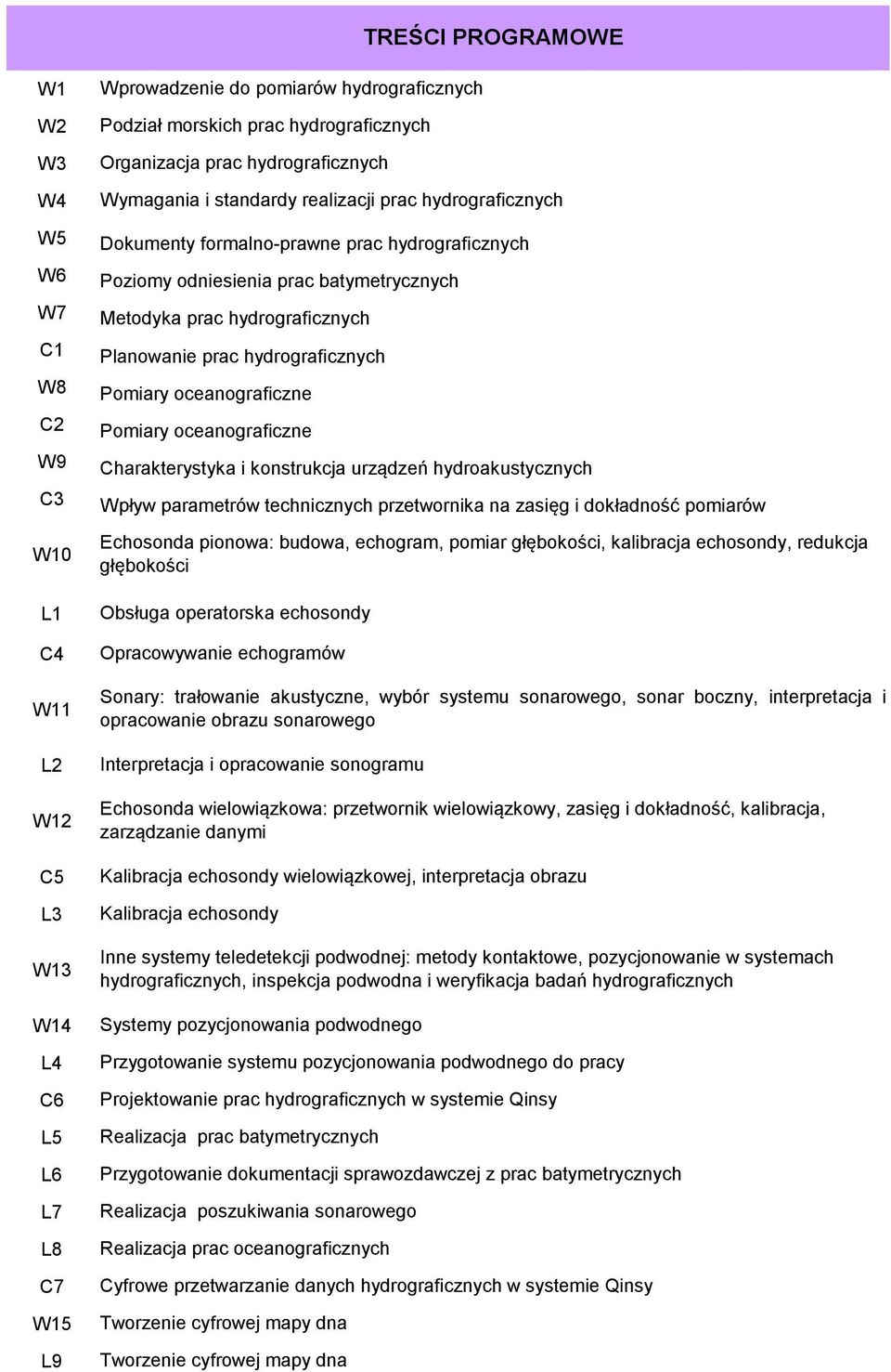 urządzeń hydroakustycznych Wpływ parametrów technicznych przetwornika na zasięg i dokładność pomiarów Echosonda pionowa: budowa, echogram, pomiar głębokości, kalibracja echosondy, redukcja głębokości