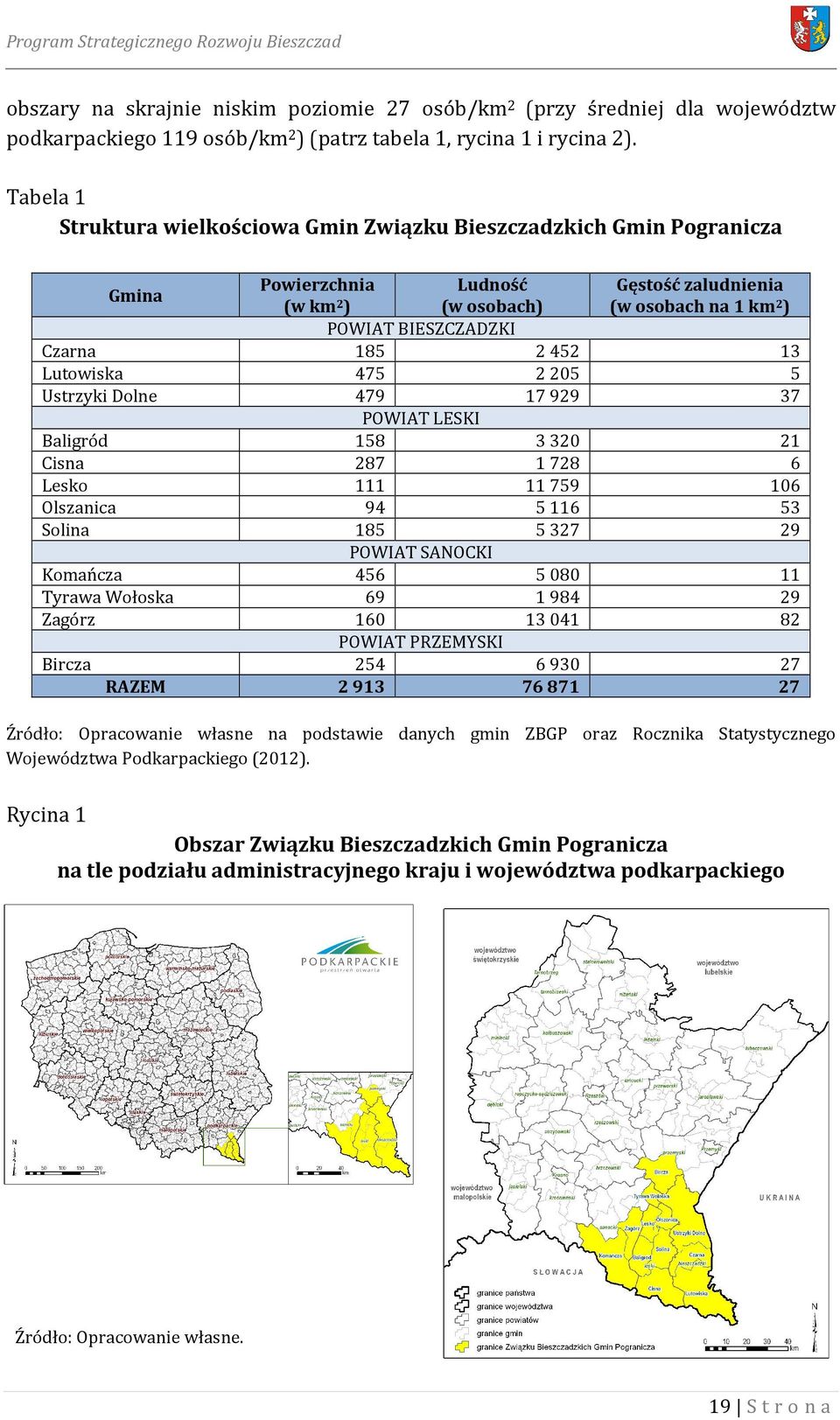 Powierzchnia Ludność (w km2) (w osobach) POWIAT BIESZCZADZKI 185 2 452 475 2 205 479 17 929 POWIAT LESKI 158 3 320 287 1 728 111 11 759 94 5 116 185 5 327 POWIAT SANOCKI 456 5 080 69 1 984 160 13 041