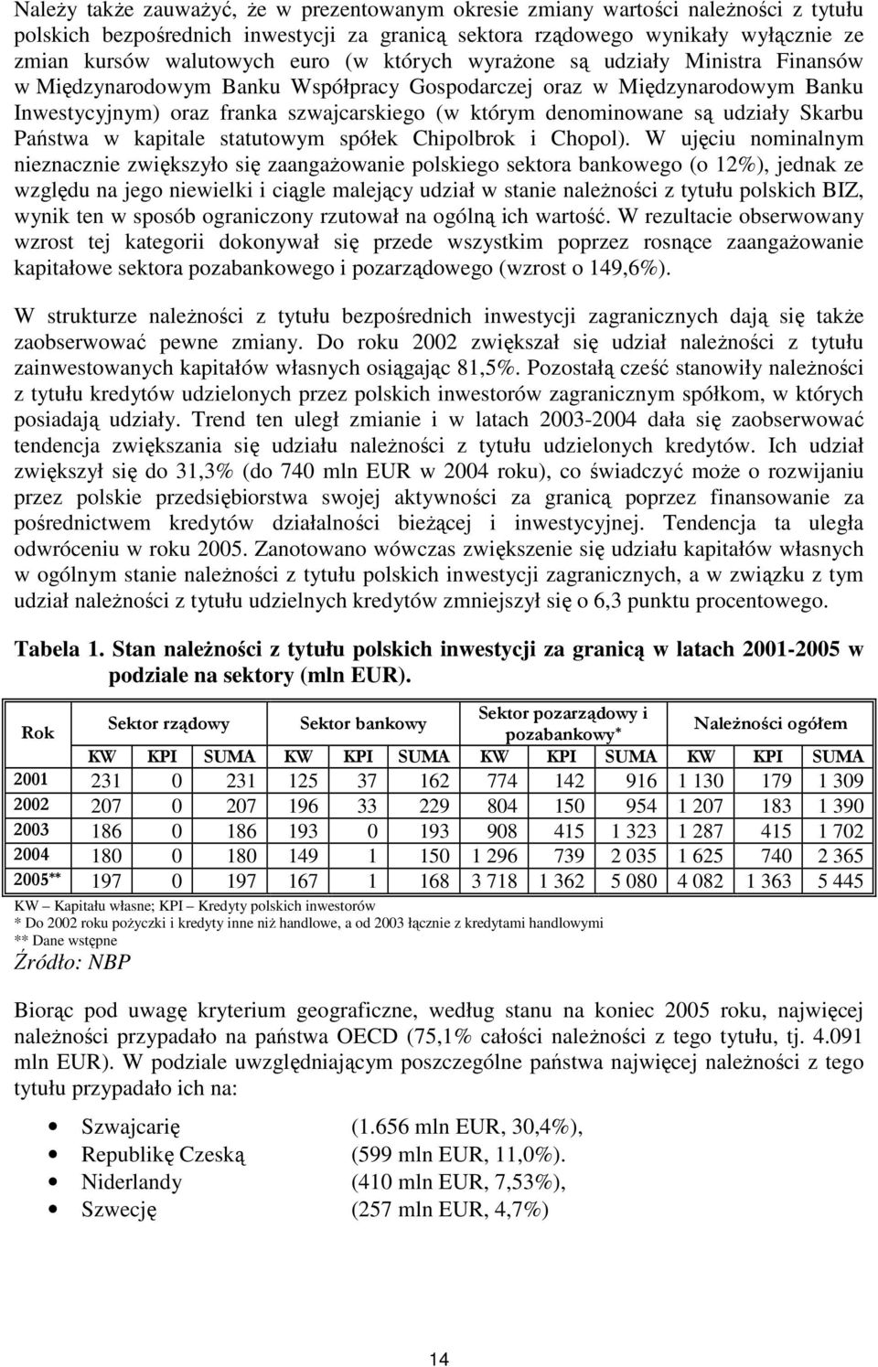 udziały Skarbu Państwa w kapitale statutowym spółek Chipolbrok i Chopol).