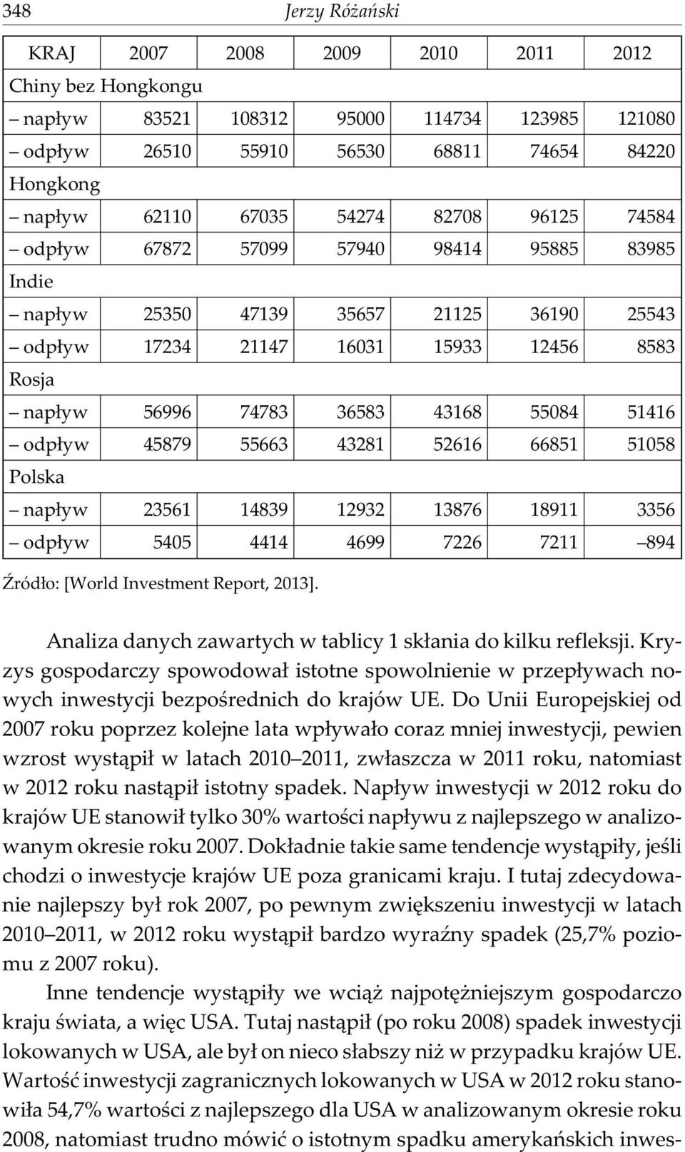 51416 odp³yw 45879 55663 43281 52616 66851 51058 Polska nap³yw 23561 14839 12932 13876 18911 3356 odp³yw 5405 4414 4699 7226 7211 894 ród³o: [World Investment Report, 2013].
