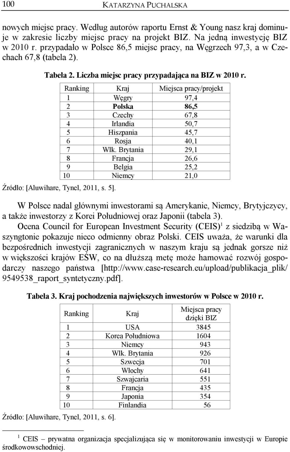 Ranking Kraj Miejsca pracy/projekt 1 Węgry 97,4 2 Polska 86,5 3 Czechy 67,8 4 Irlandia 50,7 5 Hiszpania 45,7 6 Rosja 40,1 7 Wlk.