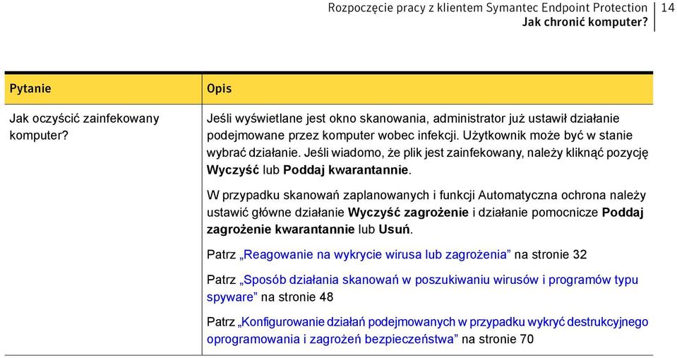 Jeśli wiadomo, że plik jest zainfekowany, należy kliknąć pozycję Wyczyść lub Poddaj kwarantannie.