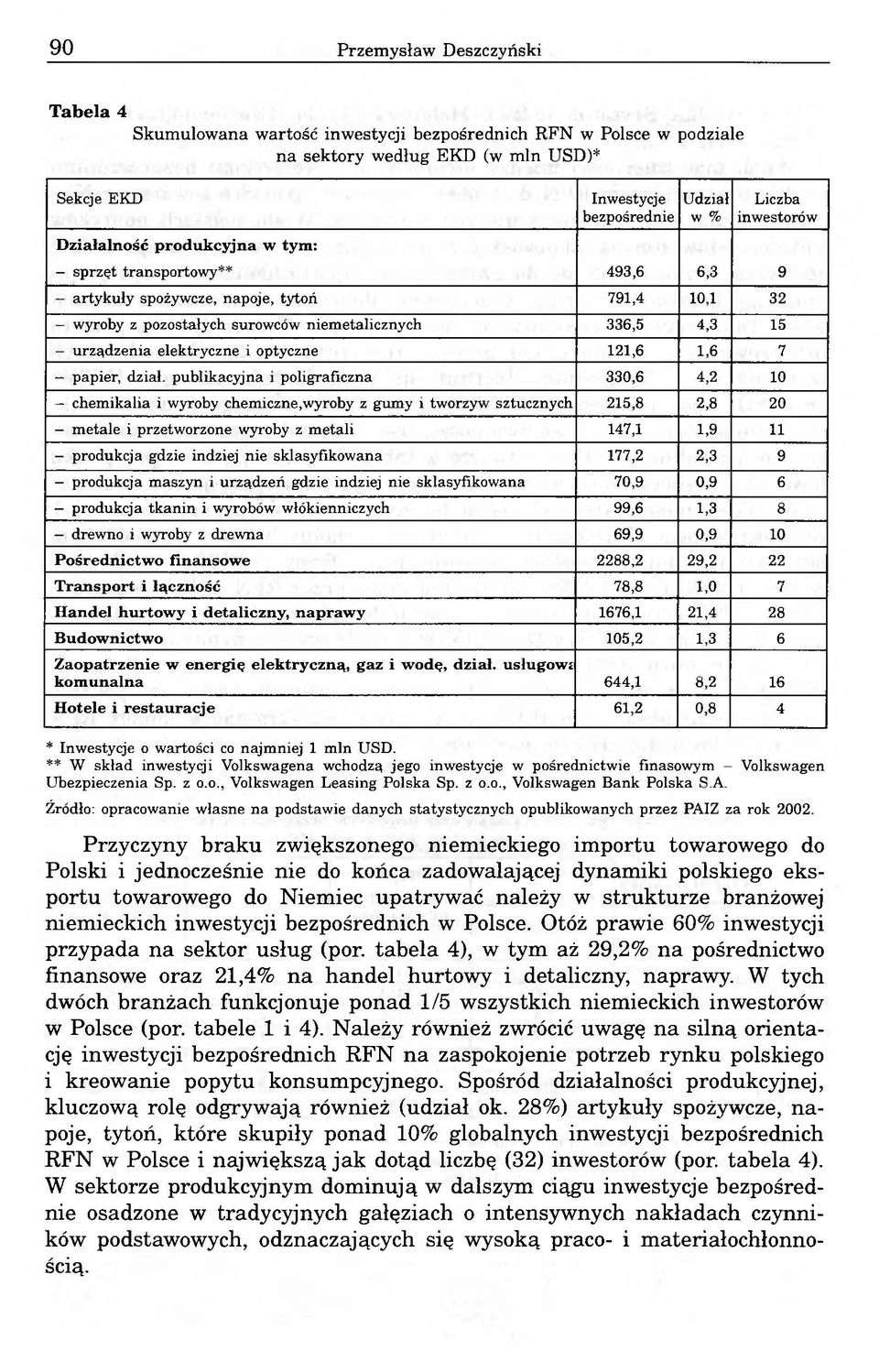 elektryczne i optyczne 121,6 1,6 7 papier, dział, publikacyjna i poligraficzna 330,6 4,2 10 chemikalia i wyroby chemiczne,wyroby z gumy i tworzyw sztucznych 215,8 2,8 20 metale i przetworzone wyroby