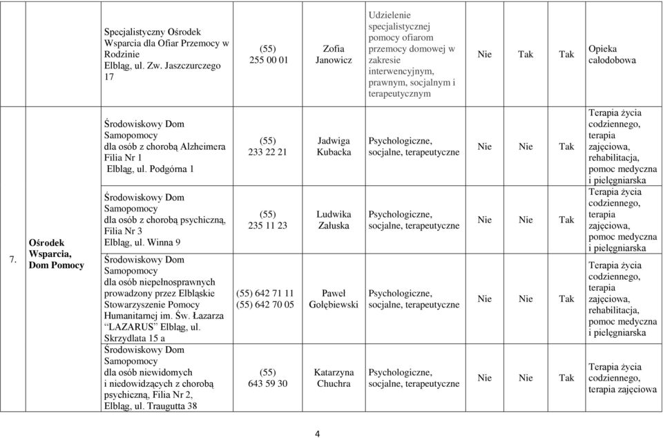 Ośrodek Wsparcia, Dom Pomocy Środowiskowy Dom Samopomocy dla osób z chorobą Alzheimera Filia Nr 1 Elbląg, ul.