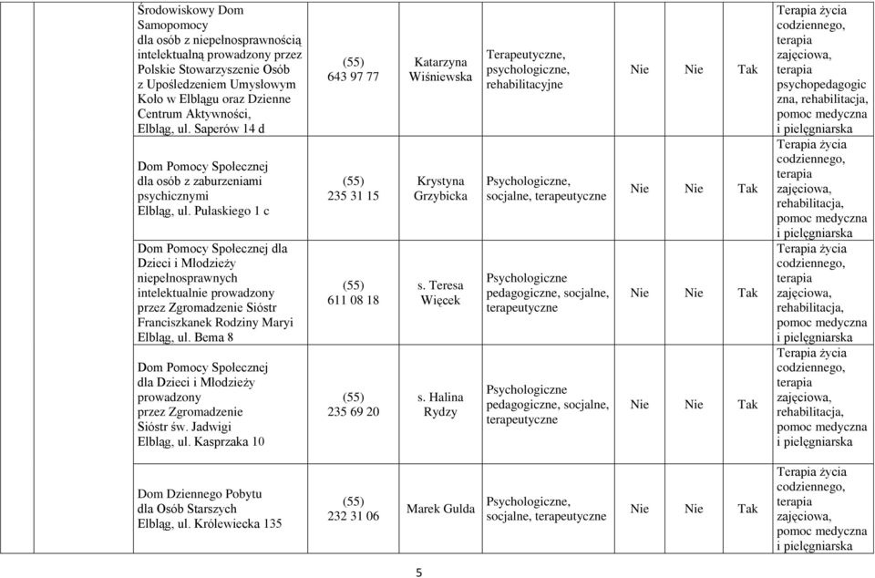 Pułaskiego 1 c Dom Pomocy Społecznej dla Dzieci i Młodzieży niepełnosprawnych intelektualnie prowadzony przez Zgromadzenie Sióstr Franciszkanek Rodziny Maryi Elbląg, ul.