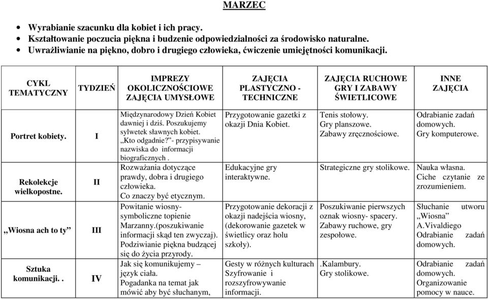 . V Międzynarodowy Dzień Kobiet dawniej i dziś. Poszukujemy sylwetek sławnych kobiet. Kto odgadnie? - przypisywanie nazwiska do informacji biograficznych.