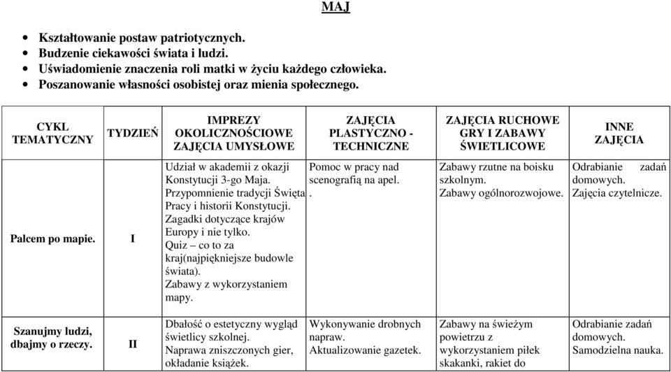 Quiz co to za kraj(najpiękniejsze budowle świata). Zabawy z wykorzystaniem mapy. Pomoc w pracy nad scenografią na apel.. Zabawy rzutne na boisku szkolnym. Zabawy ogólnorozwojowe. Zajęcia czytelnicze.