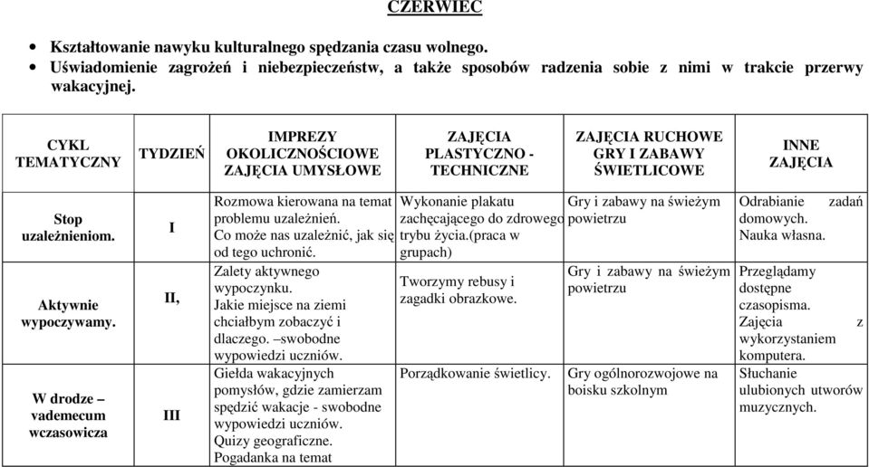 zachęcającego do zdrowego powietrzu Co może nas uzależnić, jak się trybu życia.(praca w od tego uchronić. grupach) Zalety aktywnego wypoczynku. Jakie miejsce na ziemi chciałbym zobaczyć i dlaczego.