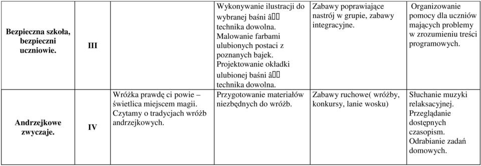 Projektowanie okładki ulubionej baśni â technika dowolna. Przygotowanie materiałów niezbędnych do wróżb.