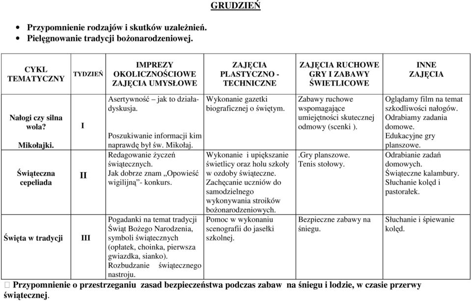 Jak dobrze znam Opowieść wigilijną - konkurs. Pogadanki na temat tradycji Świąt Bożego Narodzenia, symboli świątecznych (opłatek, choinka, pierwsza gwiazdka, sianko).