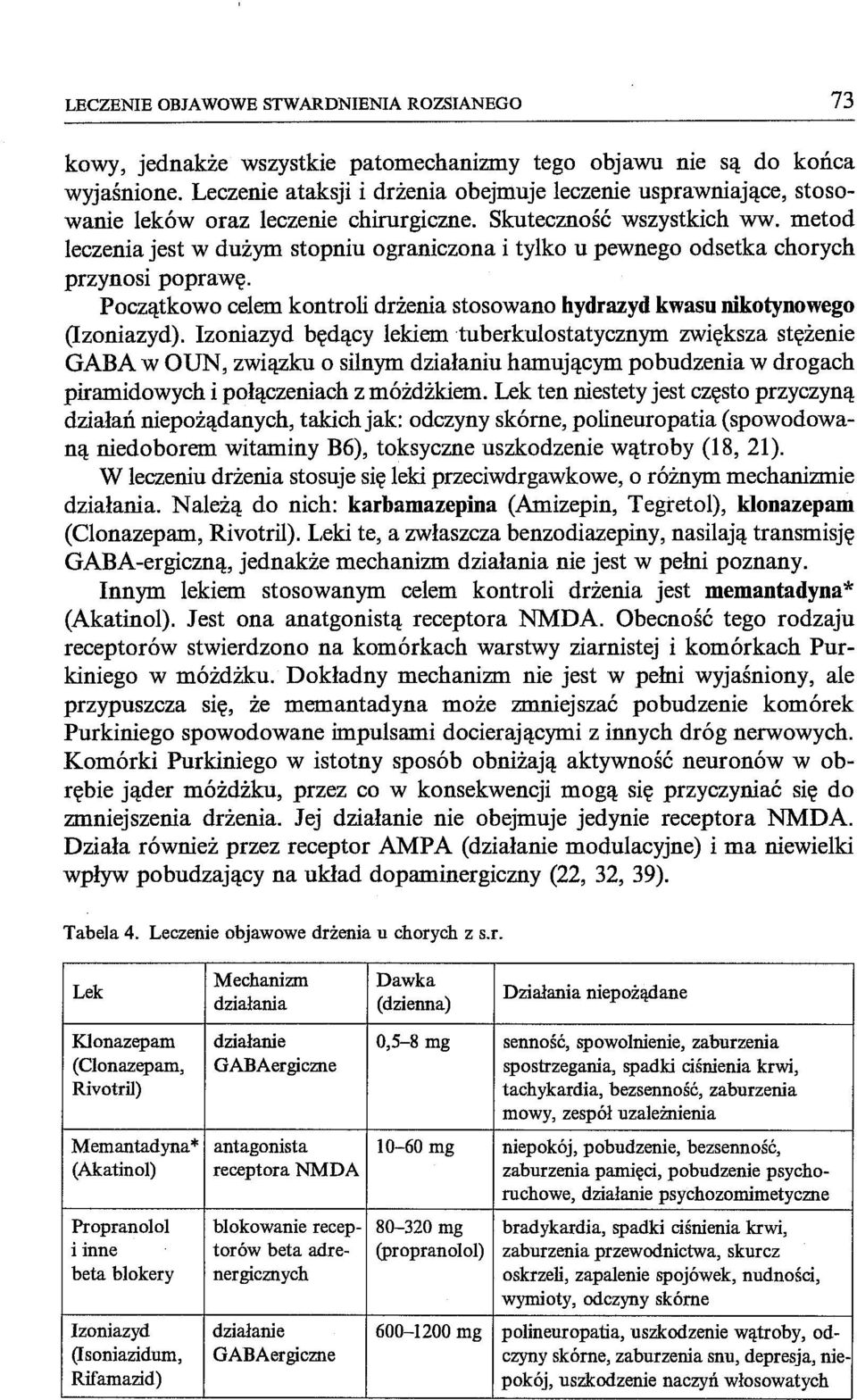 metod leczenia jest w dużym stopniu ograniczona i tylko u pewnego odsetka chorych przynosi poprawę. Początkowo celem kontroli drżenia stosowano hydrazyd kwasu nikotynowego (lzoniazyd).