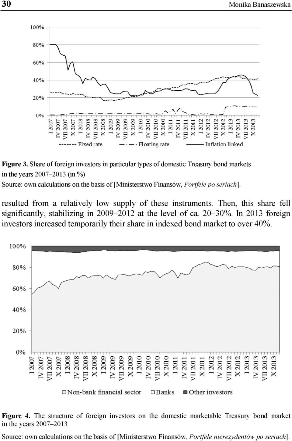 Finansów, Portfele po seriach]. resulted from a relatively low supply of these instruments. Then, this share fell significantly, stabilizing in 2009 2012 at the level of ca.