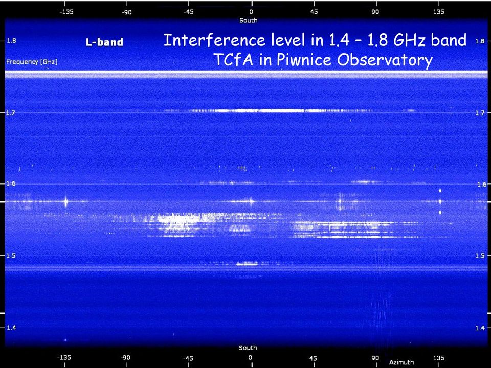 8 GHz band TCfA