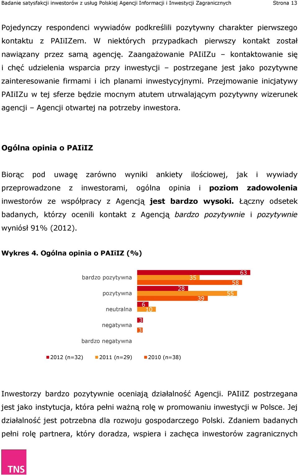 Zaangażowanie PAIiIZu kontaktowanie się i chęć udzielenia wsparcia przy inwestycji postrzegane jest jako pozytywne zainteresowanie firmami i ich planami inwestycyjnymi.