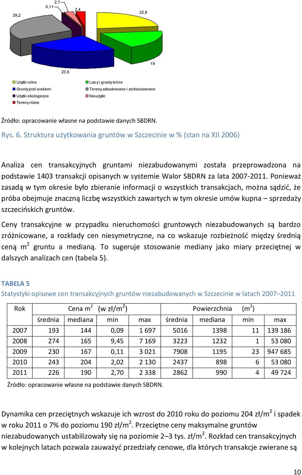 SBDRN za lata 2007-2011.