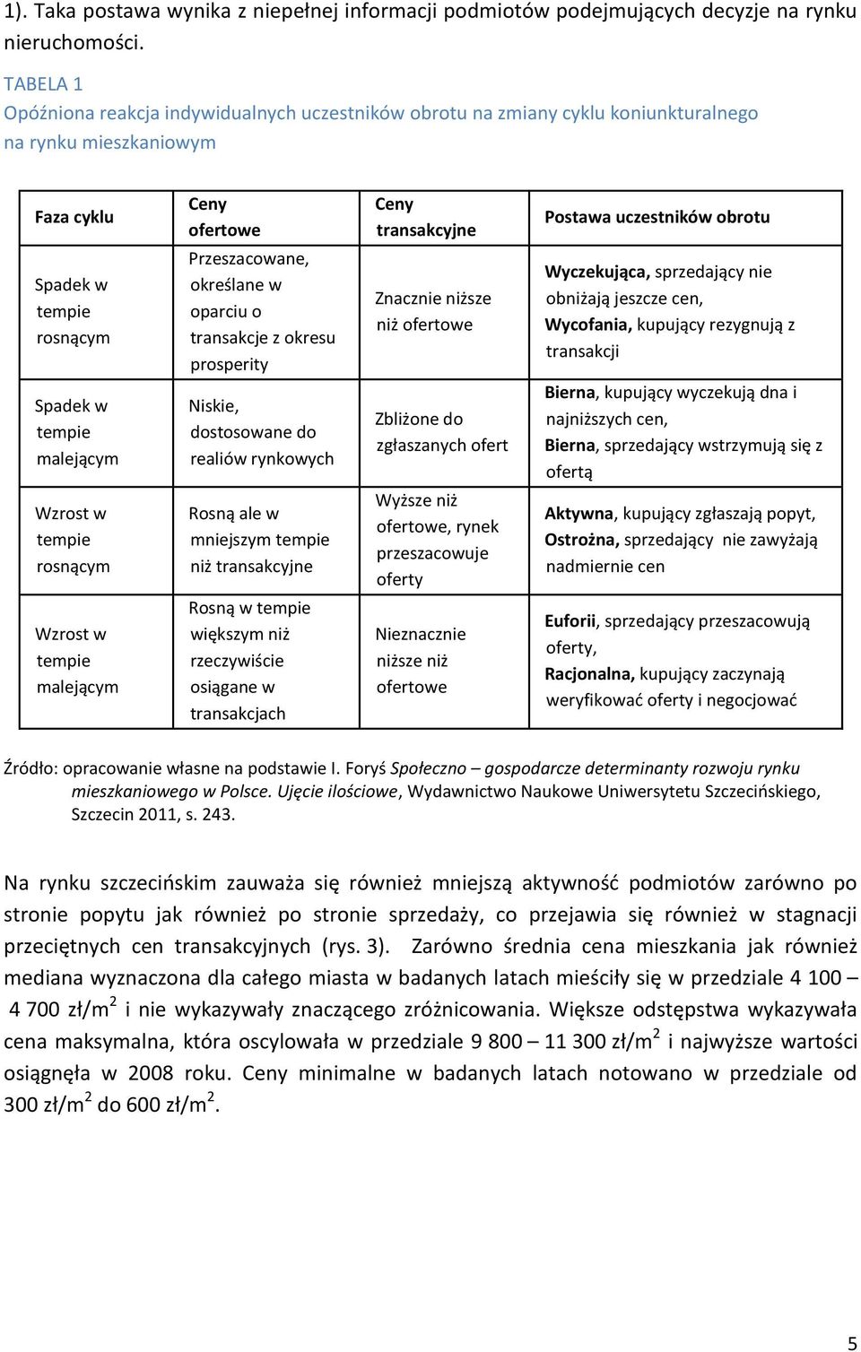 tempie rosnącym Przeszacowane, określane w oparciu o transakcje z okresu prosperity Znacznie niższe niż ofertowe Wyczekująca, sprzedający nie obniżają jeszcze cen, Wycofania, kupujący rezygnują z