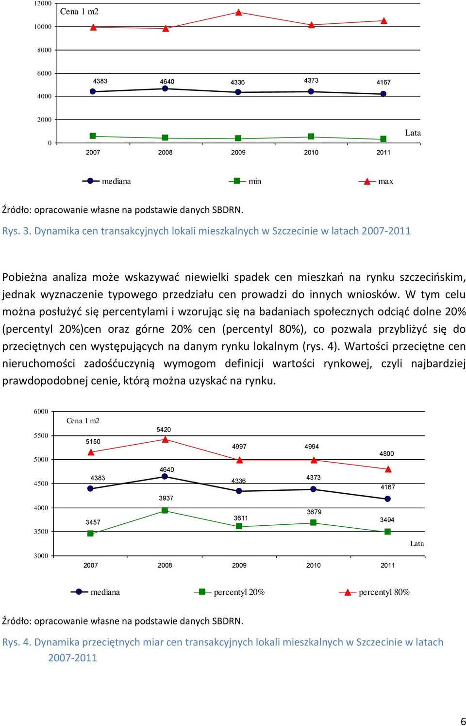 przedziału cen prowadzi do innych wniosków.