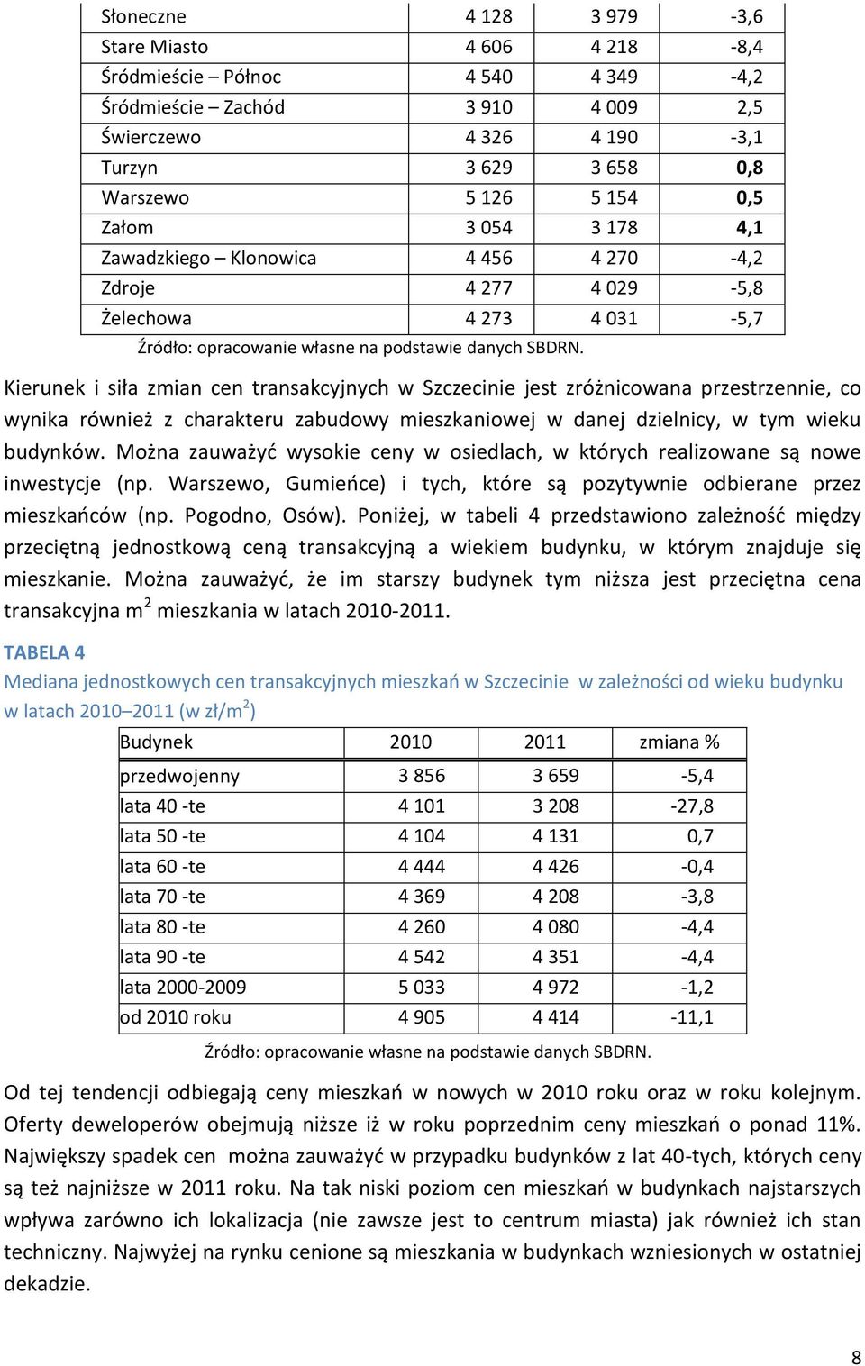 wynika również z charakteru zabudowy mieszkaniowej w danej dzielnicy, w tym wieku budynków. Można zauważyć wysokie ceny w osiedlach, w których realizowane są nowe inwestycje (np.