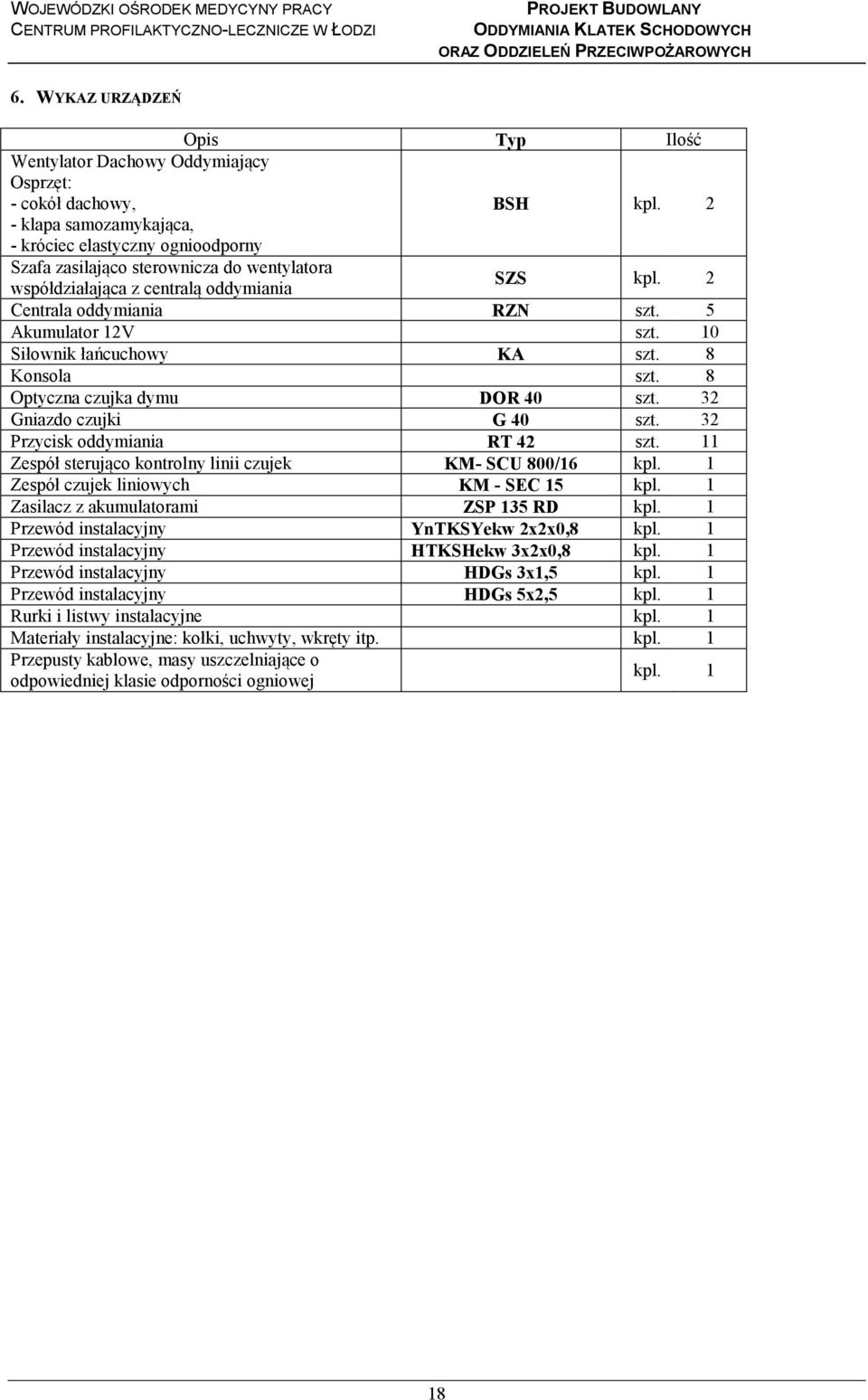 2 - klapa samozamykająca, - króciec elastyczny ognioodporny Szafa zasilająco sterownicza do wentylatora SZS kpl. 2 współdziałająca z centralą oddymiania Centrala oddymiania RZN szt.