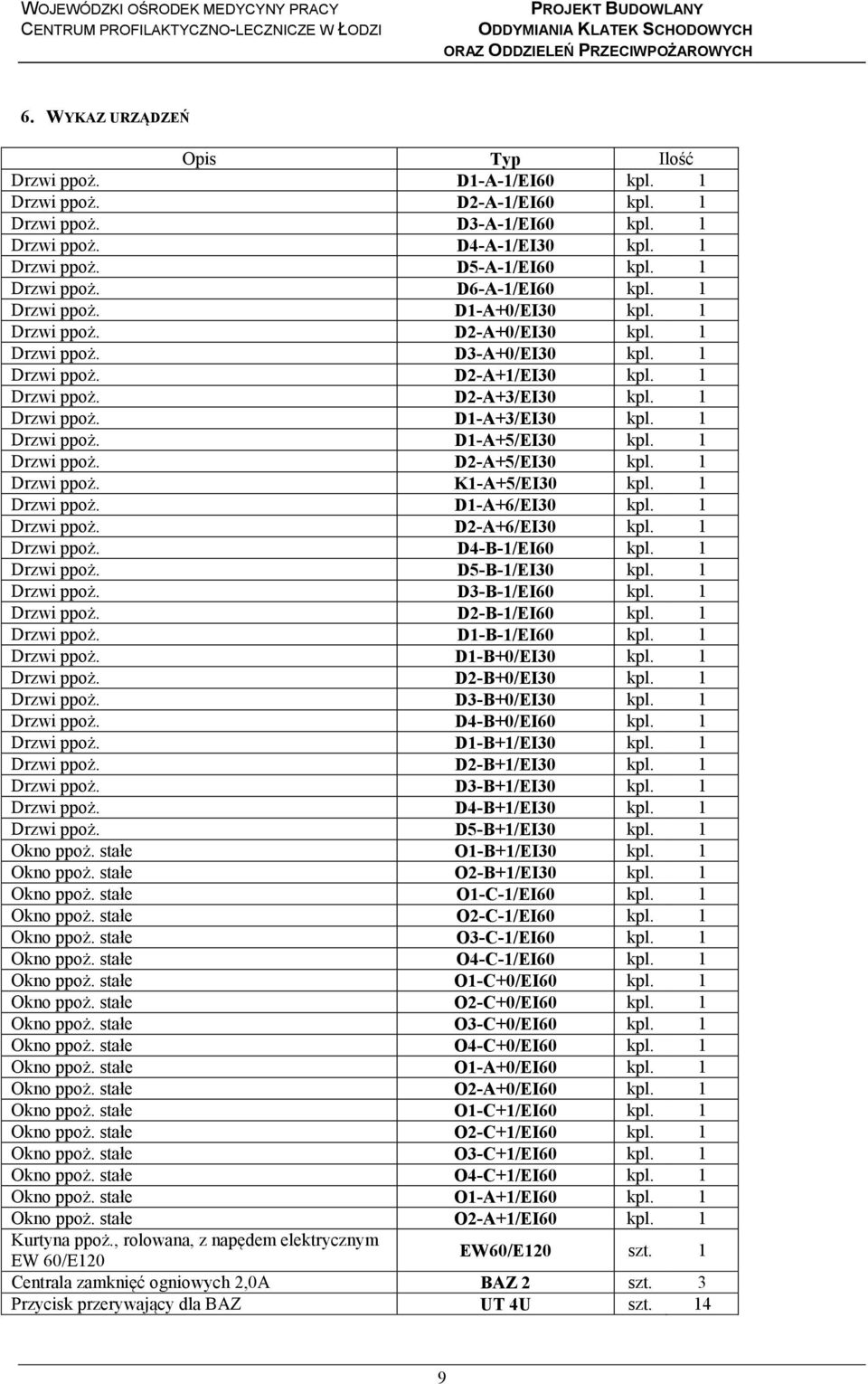 1 Drzwi ppoż. D2-A+0/EI30 kpl. 1 Drzwi ppoż. D3-A+0/EI30 kpl. 1 Drzwi ppoż. D2-A+1/EI30 kpl. 1 Drzwi ppoż. D2-A+3/EI30 kpl. 1 Drzwi ppoż. D1-A+3/EI30 kpl. 1 Drzwi ppoż. D1-A+5/EI30 kpl. 1 Drzwi ppoż. D2-A+5/EI30 kpl.