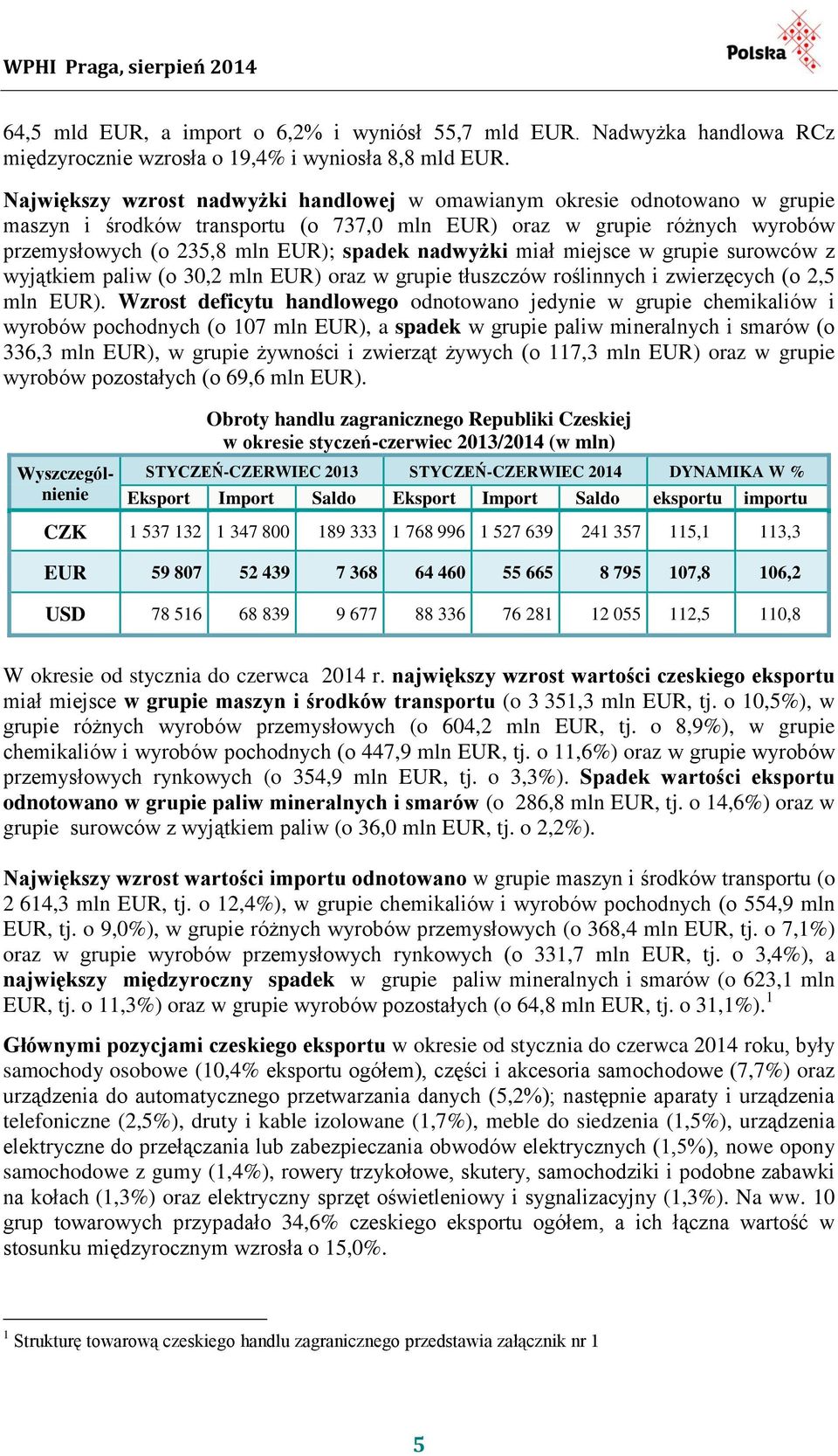 nadwyżki miał miejsce w grupie surowców z wyjątkiem paliw (o 30,2 mln EUR) oraz w grupie tłuszczów roślinnych i zwierzęcych (o 2,5 mln EUR).